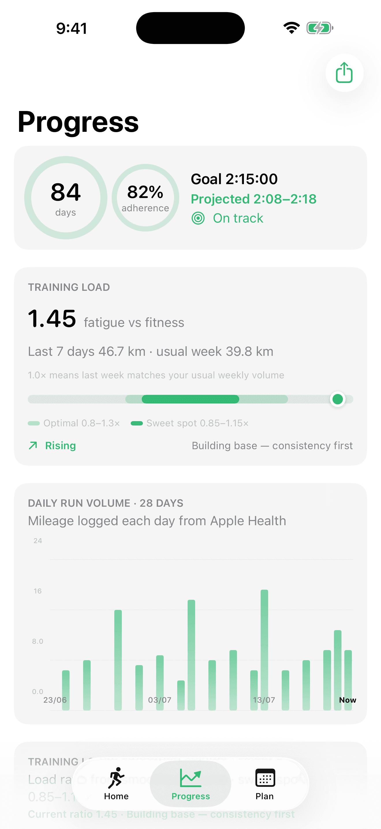 Progress screen with adherence and projection